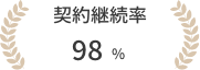 継続率